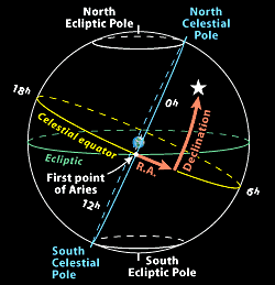 2_CelestialCoordinates.gif