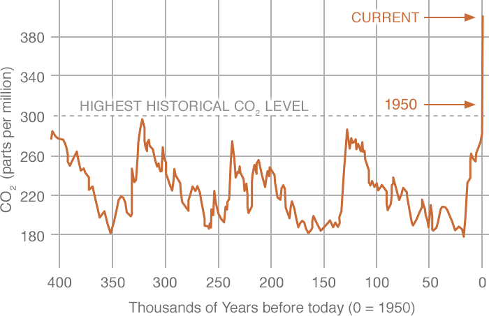 8_climatechange.gif